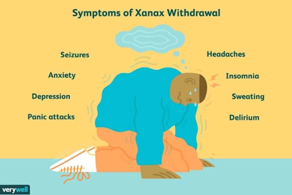 Xanax Withdrawal: Symptoms, Timeline & Treatment